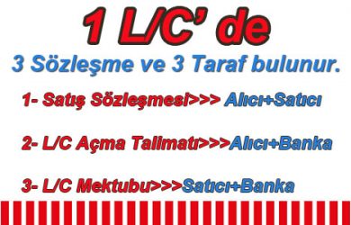 Letter of Credit 1-L/C