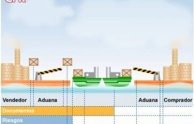 CFR-Cost And Freight